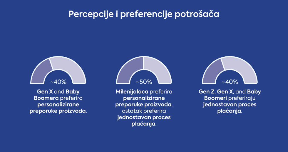 percepcije-i-preferencije-potrosaca